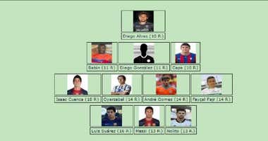 El gaditano Diego González entra en el once ideal de Comunio