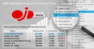 CádizDirecto se convierte en el medio digital líder en la provincia
