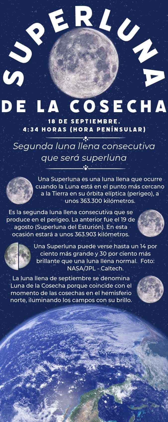 Superluna y eclipse lunar esta noche: Dónde y cómo disfrutar este espectáculo en Cádiz