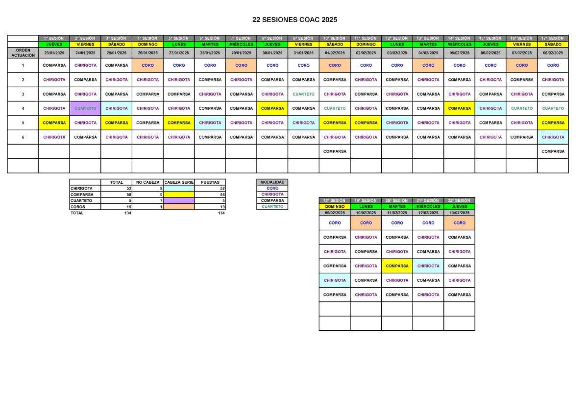Guía para seguir el sorteo del COAC 2025: cabezas de series, cuadrantes y listado de agrupaciones