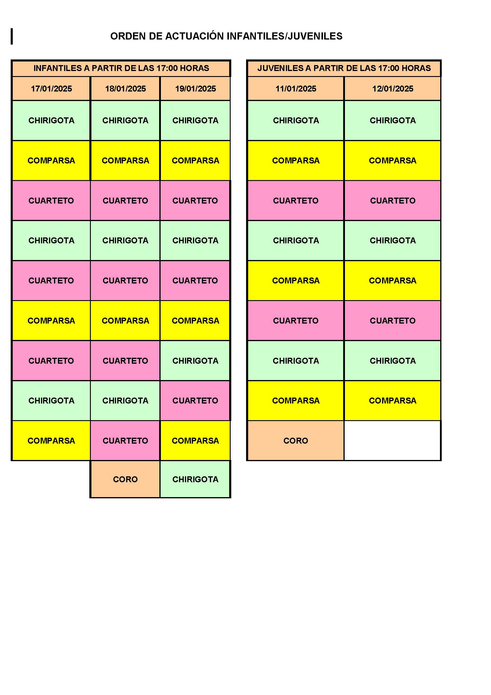 Guía para seguir el sorteo del COAC 2025: cabezas de series, cuadrantes y listado de agrupaciones