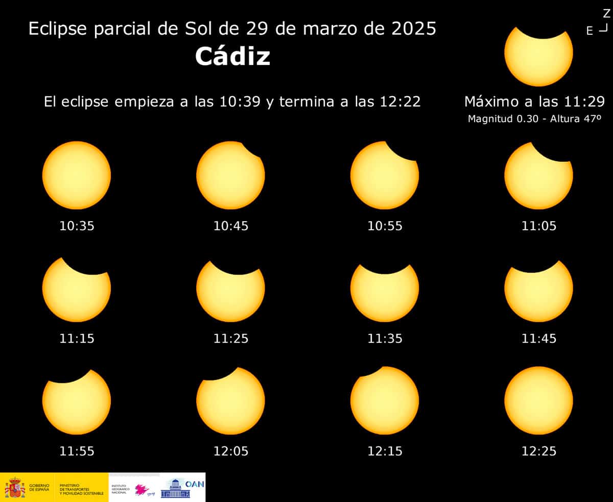 Así se verá el eclipse solar del 29 de marzo en Cádiz: horarios y consejos para disfrutarlo