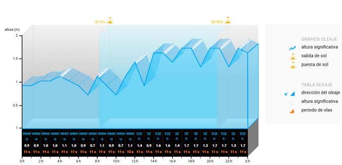 Cádiz vivirá este fin de semana las mayores mareas del año