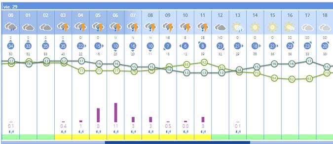 Previsión meteorológica en Cádiz: Aemet activa el aviso amarillo por viento y lluvia para la ‘Madrugá’