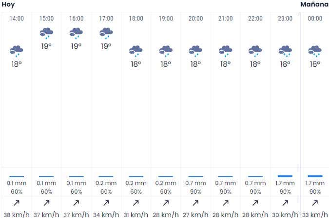 Previsión meteorológica en Cádiz: Aemet activa el aviso amarillo por viento y lluvia para la ‘Madrugá’