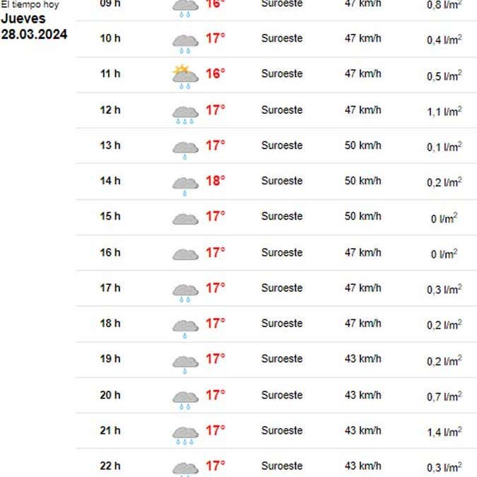 Previsión meteorológica en Cádiz: Aemet activa el aviso amarillo por viento y lluvia para la ‘Madrugá’
