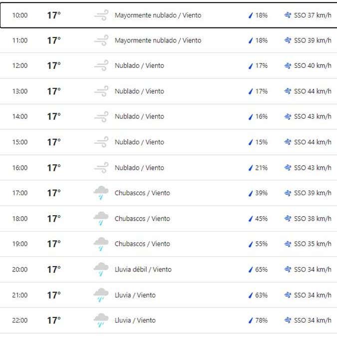 Previsión meteorológica en Cádiz: Aemet activa el aviso amarillo por viento y lluvia para la ‘Madrugá’