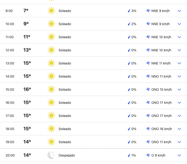 Previsión meteorológica en Cádiz: Clima frío y soleado para celebrar el Día de Andalucía