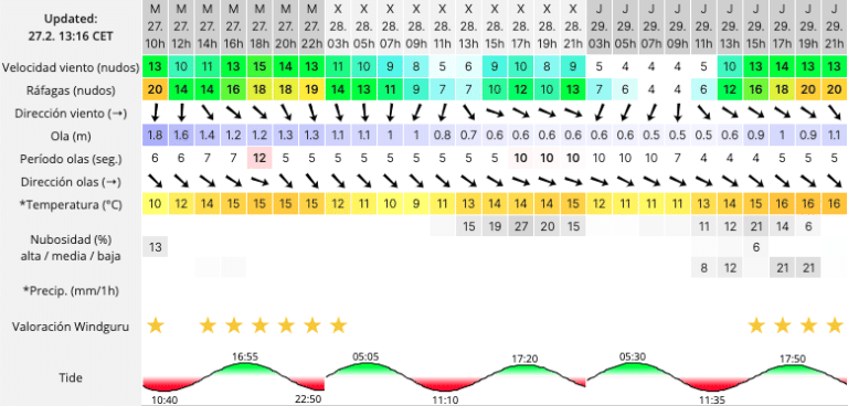 Previsión meteorológica en Cádiz: Clima frío y soleado para celebrar el Día de Andalucía