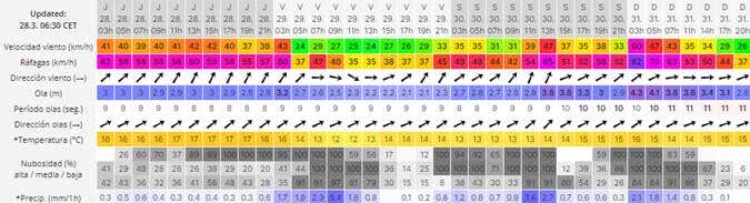 Previsión meteorológica en Cádiz: Aemet activa el aviso amarillo por viento y lluvia para la ‘Madrugá’