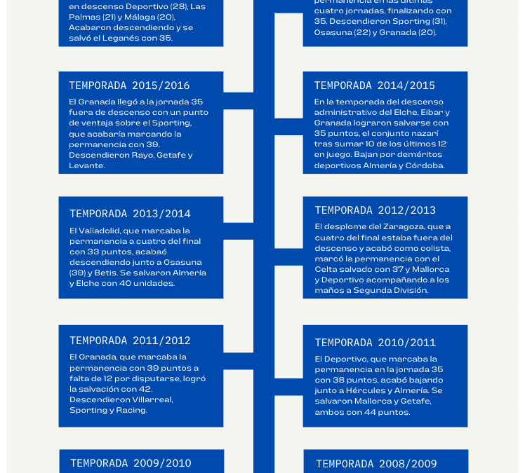 Los números del milagro del Cádiz CF: El espejo de la 89/90… y a rezar