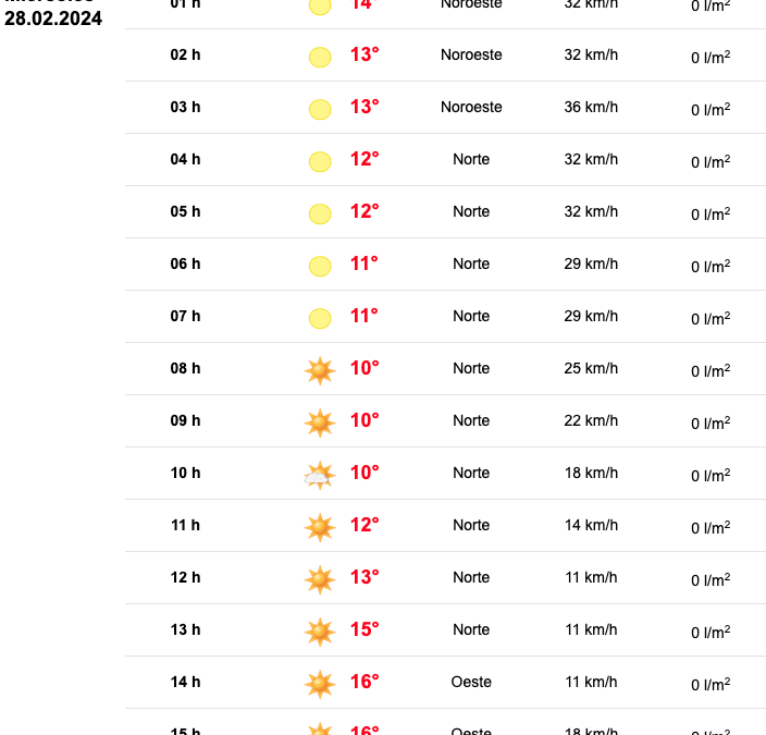 Previsión meteorológica en Cádiz: Clima frío y soleado para celebrar el Día de Andalucía