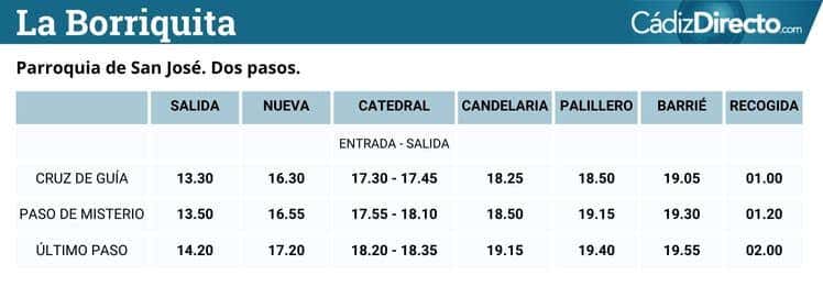El Despojado se queda finalmente en la Catedral y la Sagrada Cena se vuelve nada más salir