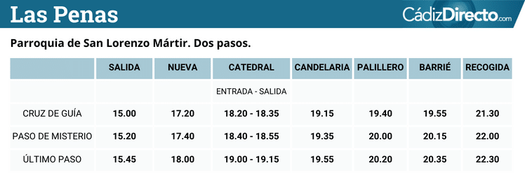 El Despojado se queda finalmente en la Catedral y la Sagrada Cena se vuelve nada más salir