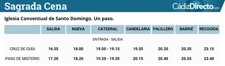 El Despojado se queda finalmente en la Catedral y la Sagrada Cena se vuelve nada más salir