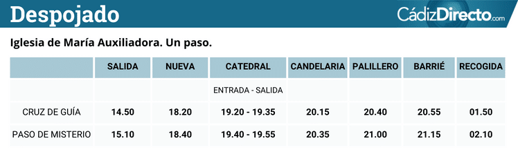 El Despojado se queda finalmente en la Catedral y la Sagrada Cena se vuelve nada más salir
