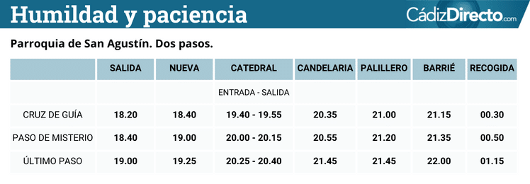 El Despojado se queda finalmente en la Catedral y la Sagrada Cena se vuelve nada más salir