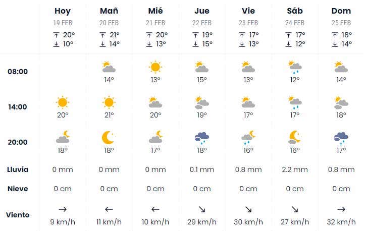 La predicción meteorológica para Cádiz: No hay buenas previsiones para el Carnaval Chiquito