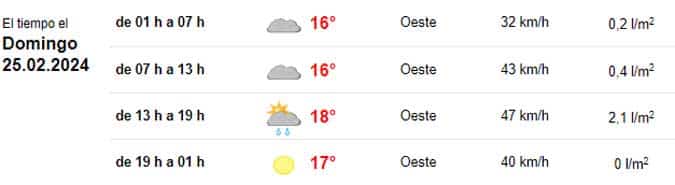 La predicción meteorológica para Cádiz: No hay buenas previsiones para el Carnaval Chiquito