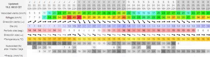 La predicción meteorológica para Cádiz: No hay buenas previsiones para el Carnaval Chiquito