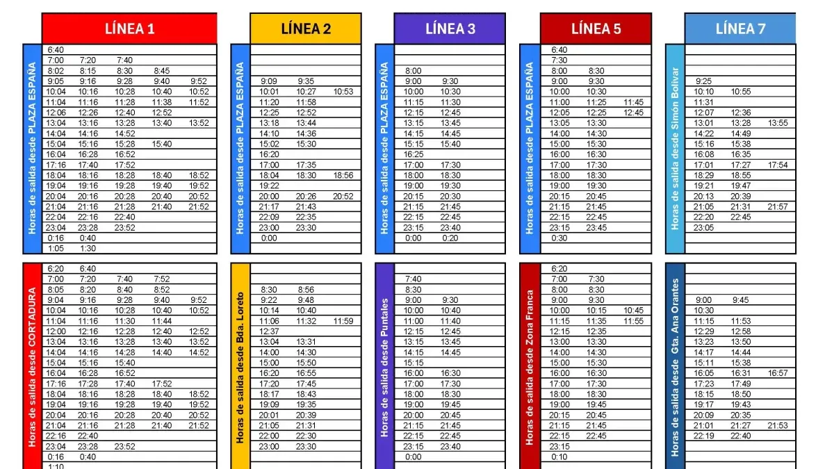 Estos son los servicios mínimos de autobuses en Cádiz y San Fernando durante la huelga