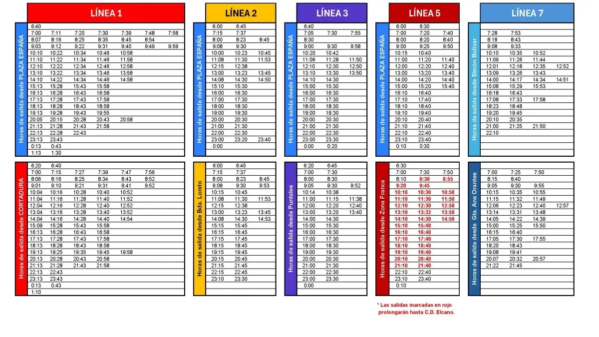 Tercer fin de semana con huelga de autobuses en Cádiz y San Fernando: estos son los servicios mínimos