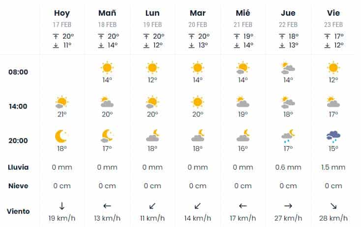 La predicción meteorológica en Cádiz: Sol y buena temperatura para despedir el Carnaval