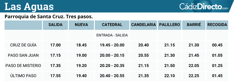 El Miércoles Santo se mantiene… por ahora