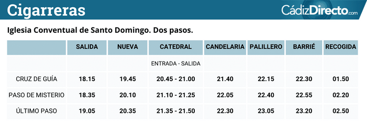El Miércoles Santo se mantiene… por ahora