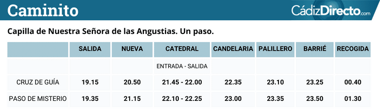 El Miércoles Santo se mantiene… por ahora