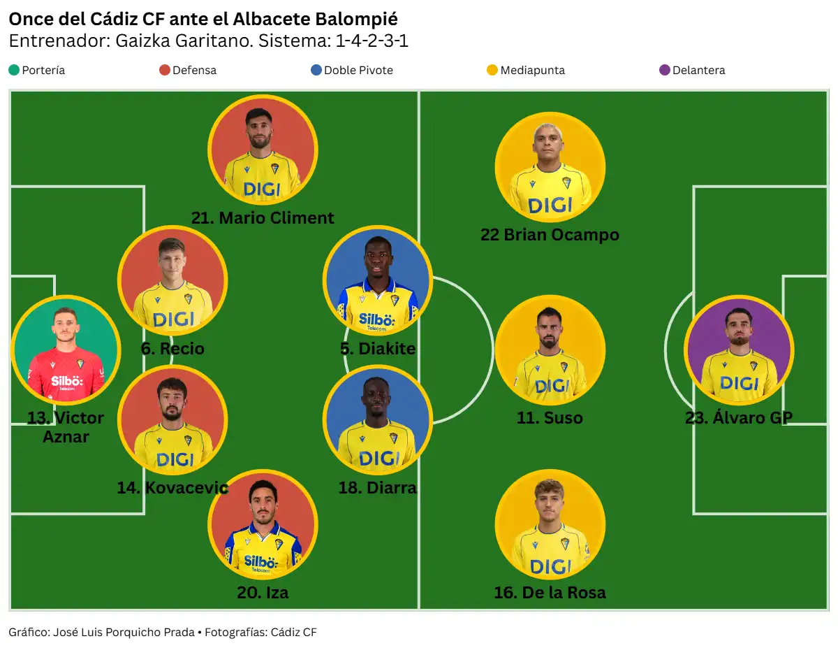 Un debut perfecto y dos chispazos le dan al Cádiz CF la victoria ante un Albacete que fue superior