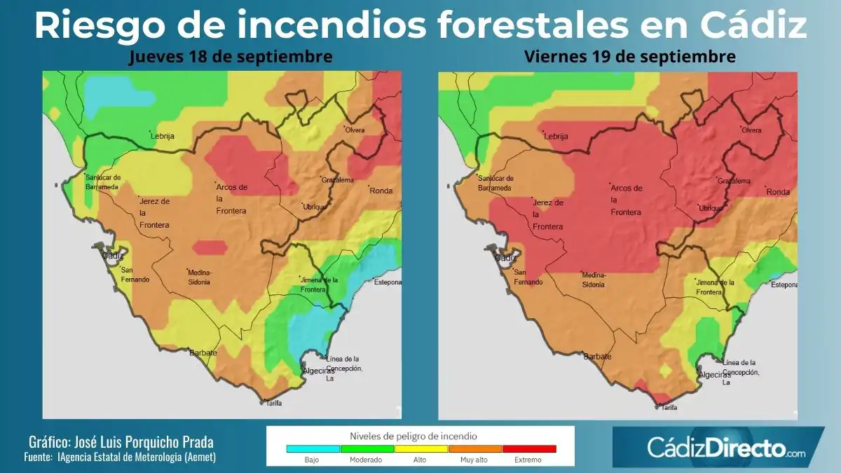 La mitad de la provincia de Cádiz estará en riesgo extremo de incendio forestal este viernes