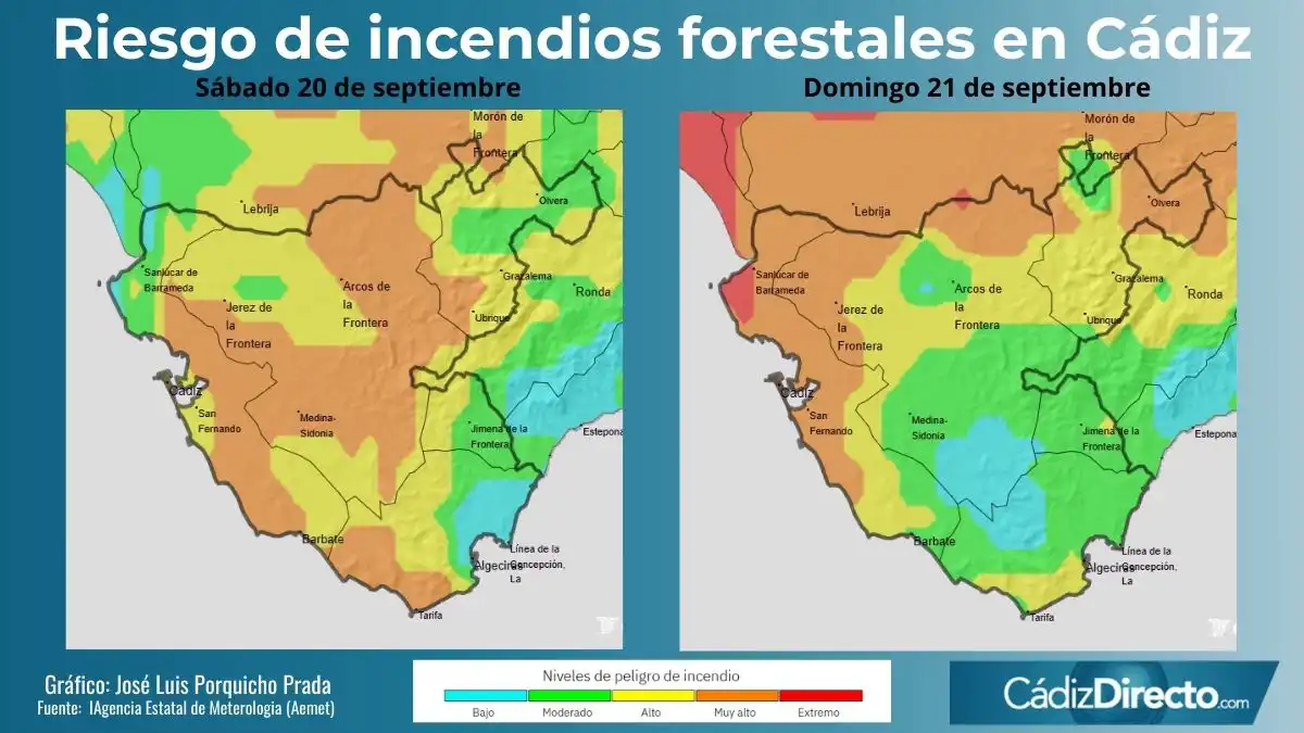 Del calor al fresco: así cambiará el tiempo en la provincia de Cádiz en el último fin de semana del verano