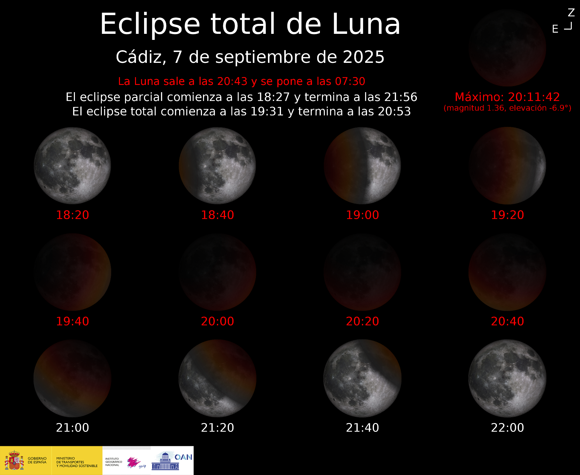 Evolución del eclipse lunar del 7 de septiembre en Cádiz