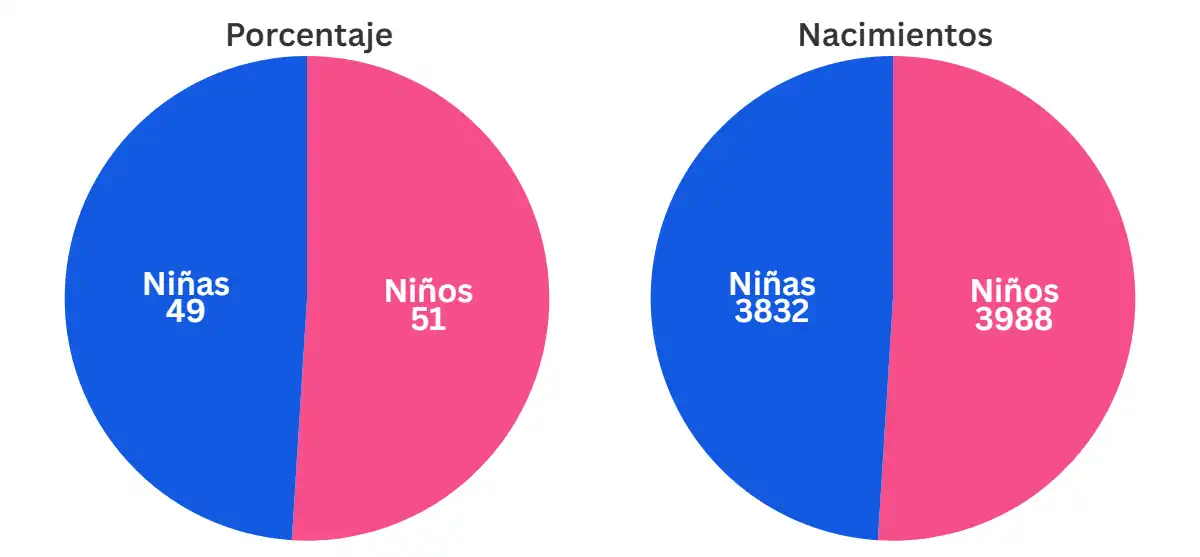 Cádiz lidera la caída de nacimientos en Andalucía con récord de madres no casadas