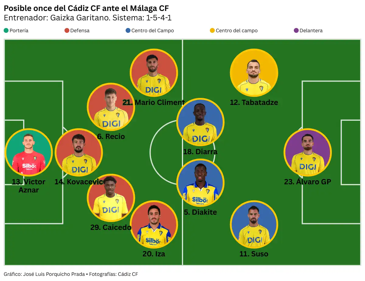 El Cádiz CF busca en La Rosaleda seguir invicto y su primera victoria a domicilio