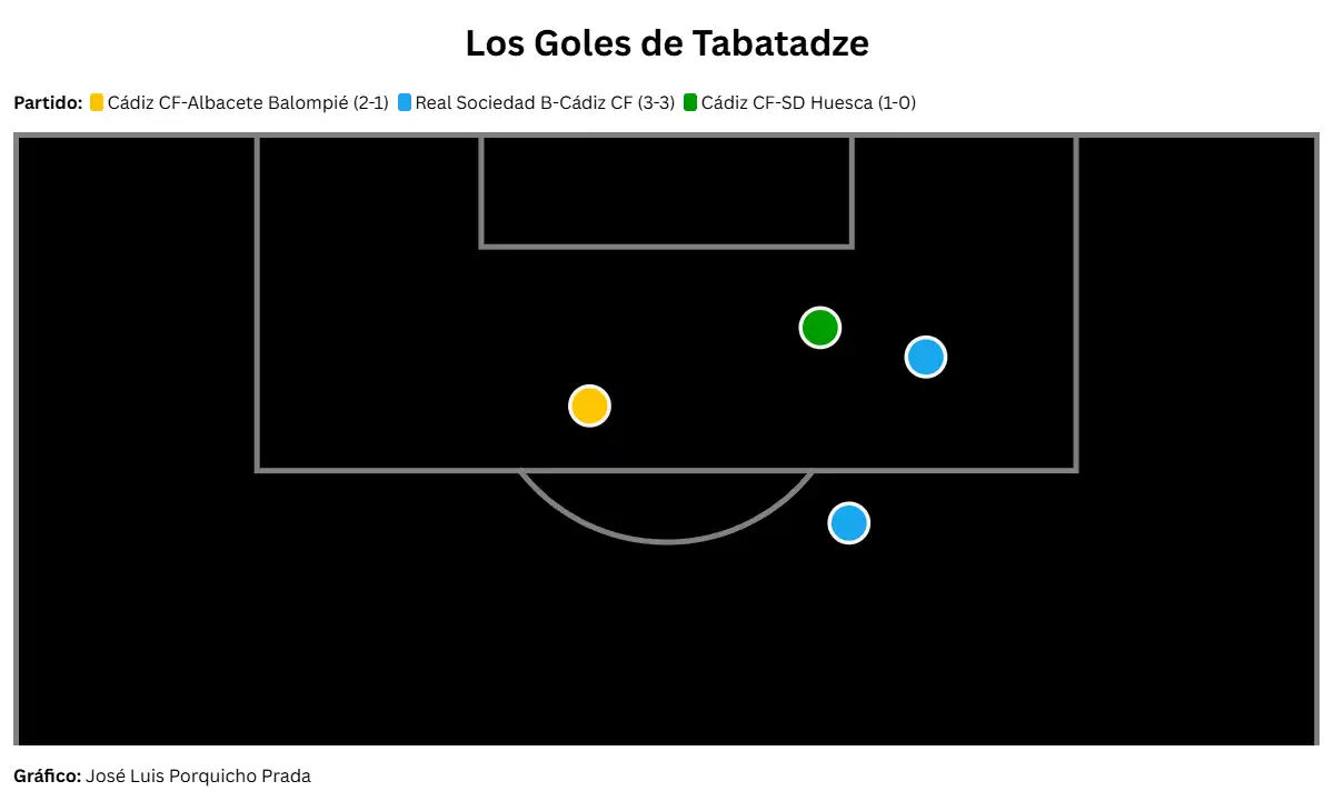 Tabatadze: El inesperado héroe que vino del Este a este Cádiz CF líder
