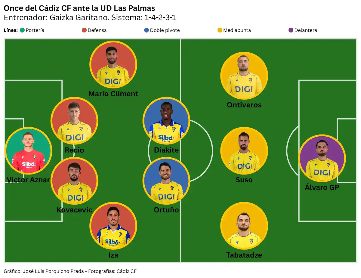 El Cádiz CF pierde su condición de invicto en un partido en el que no mereció caer