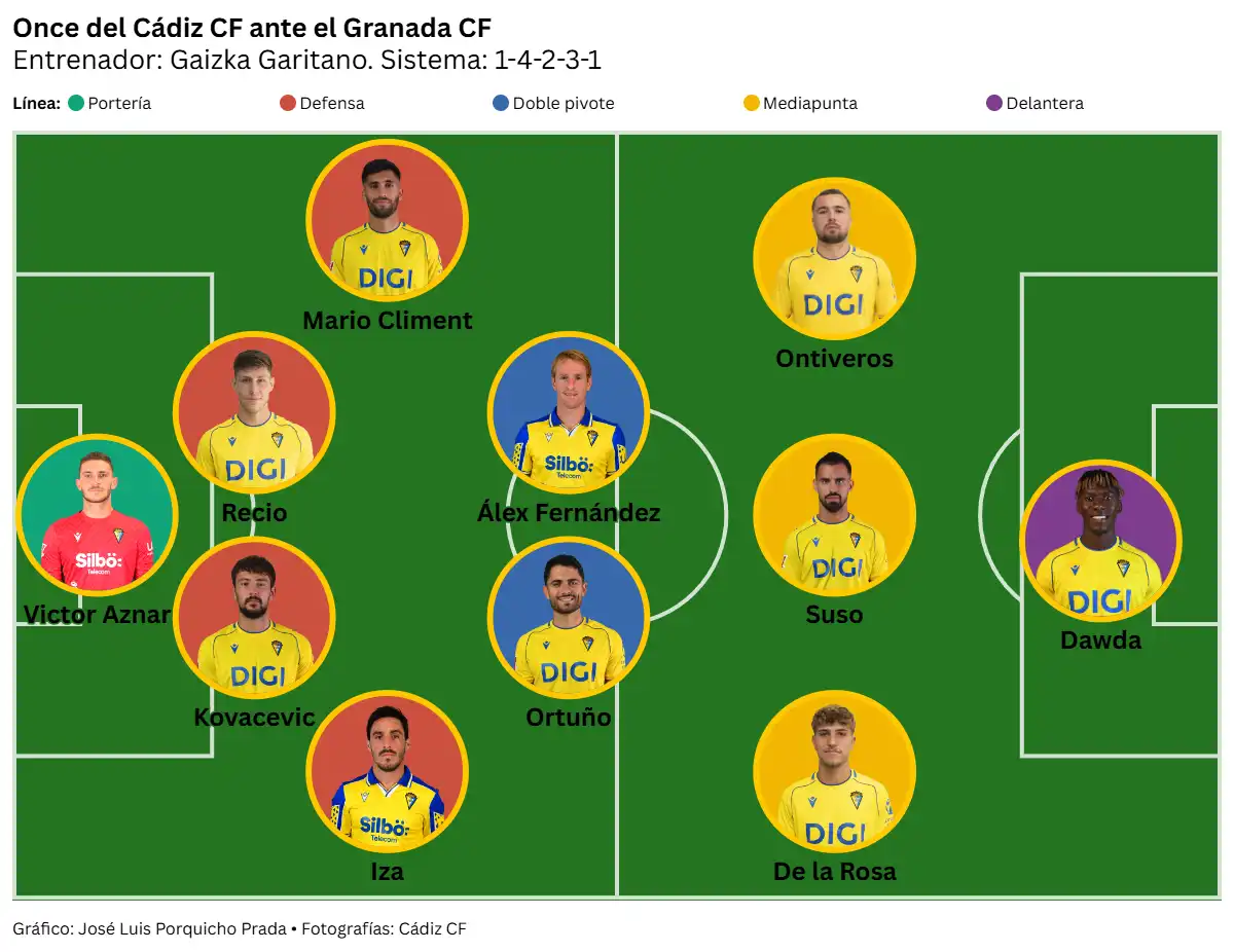 El Cádiz CF araña un punto en un mal partido ante el Granada CF