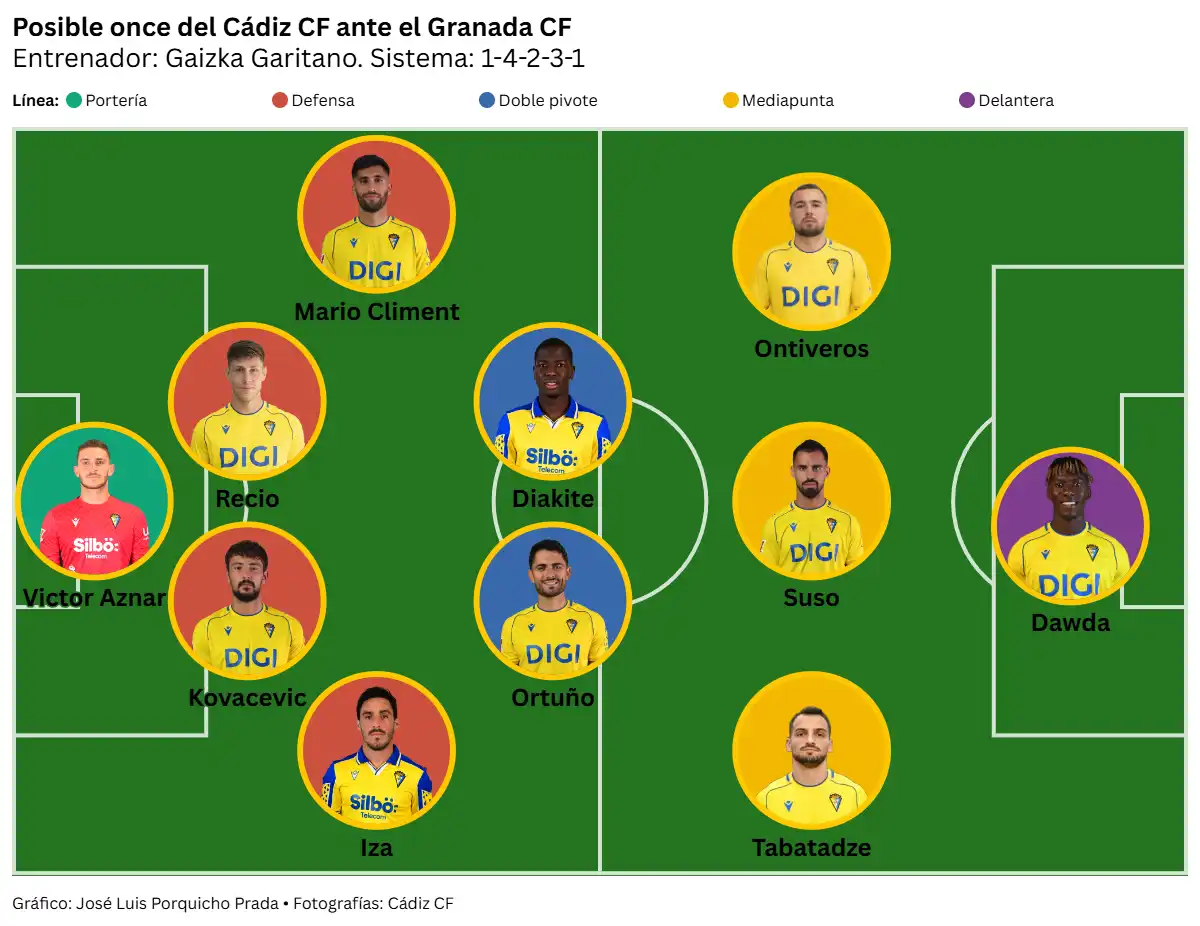 El Cádiz CF quiere levantarse ante el Granada CF tras su primera derrota en casa