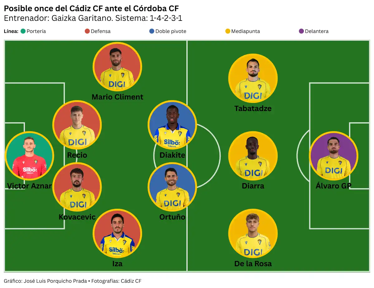 Un Cádiz CF obligado y con bajas importantes se juega parte del crédito de Garitano ante el Córdoba CF