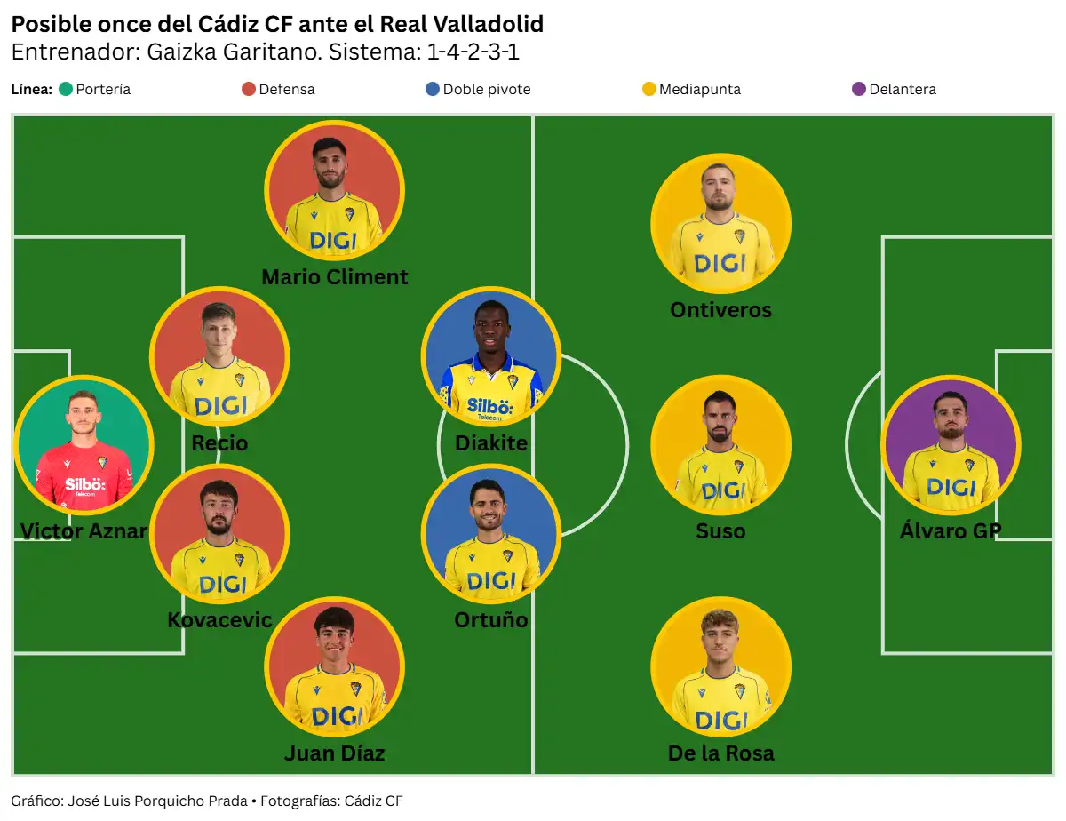 El Cádiz CF busca reencontrarse con el gol y la victoria ante un Real Valladolid en alza