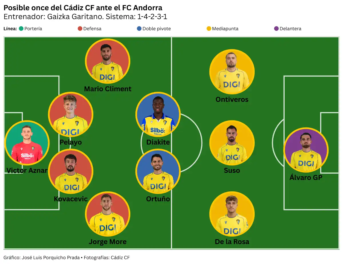 El Cádiz CF busca recuperar su cotización deportiva ante el FC Andorra