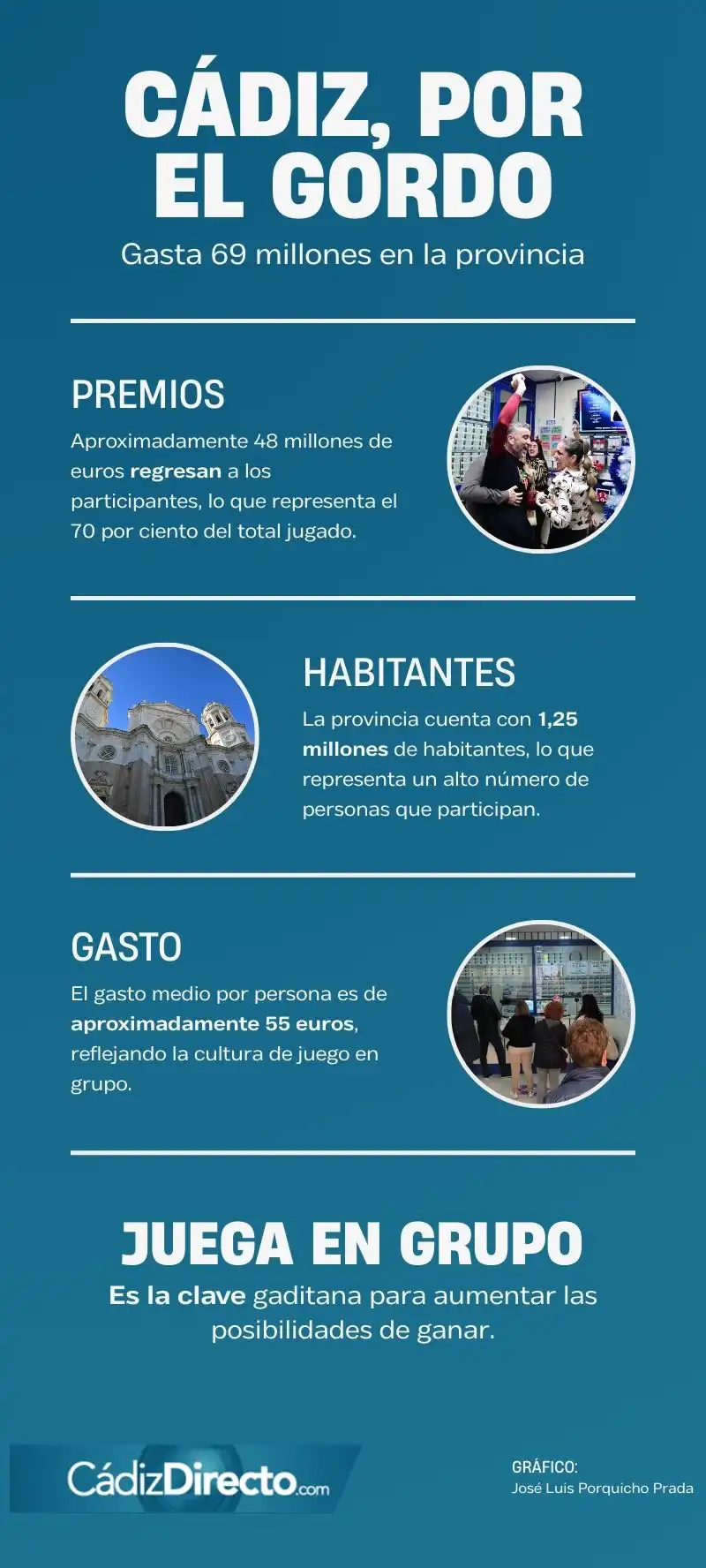 Cádiz mantiene su millonaria búsqueda del Gordo de Navidad, con denominación de origen