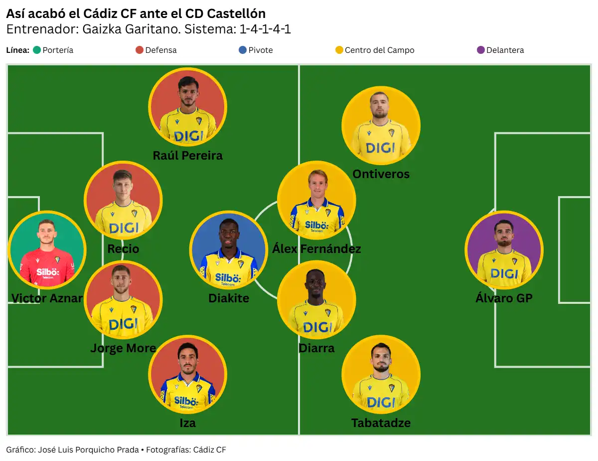 Golpe de autoridad del Cádiz CF ante el CD Castellón para cerrar el año en fase de ascenso