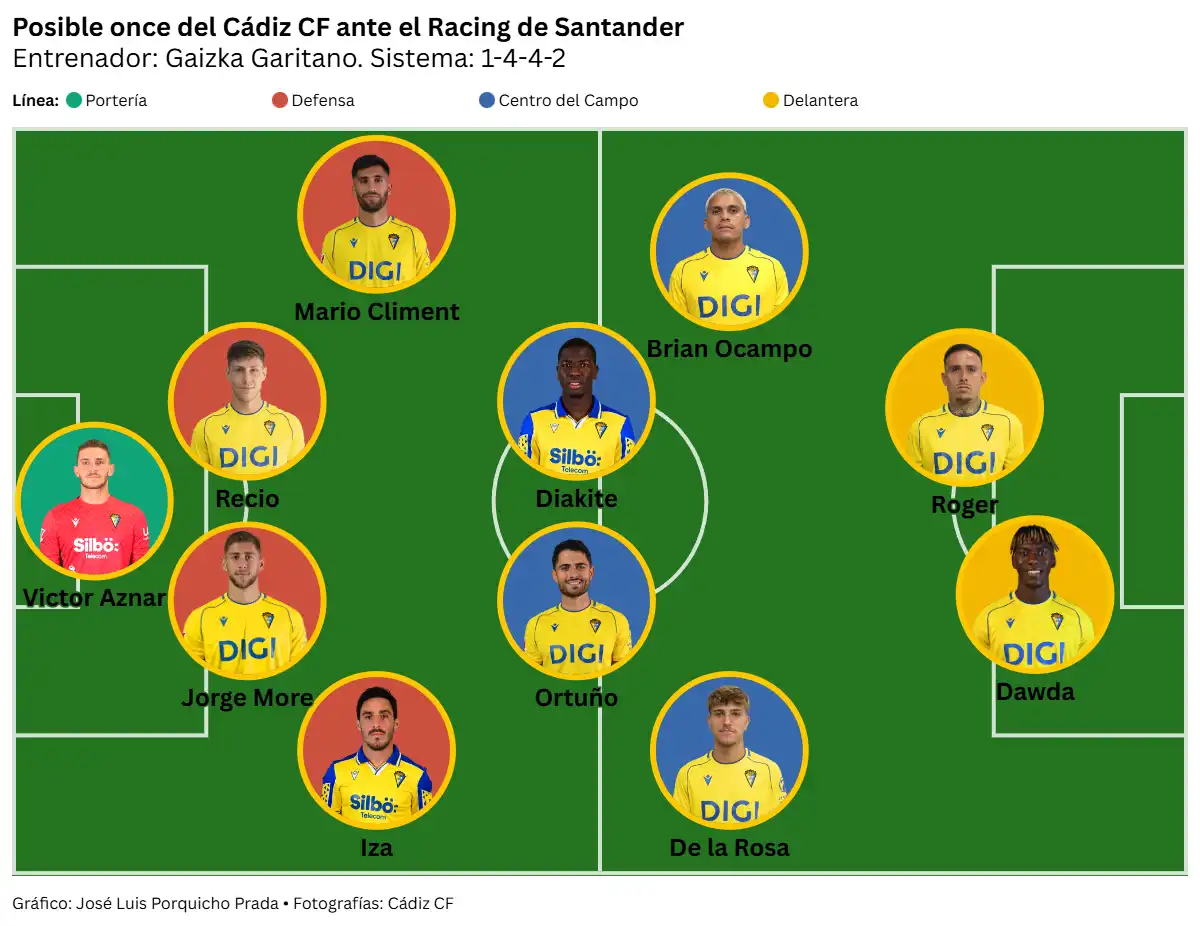 El Cádiz CF quiere reencontrarse con su mejor versión en el Nuevo Mirandilla ante un Racing con gran pegada