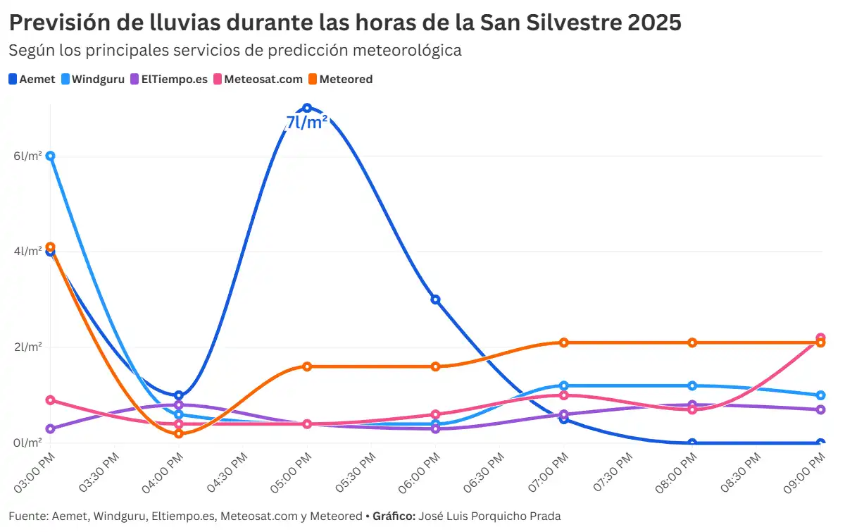 La lluvia se suma a la cita: Cádiz celebra su San Silvestre 2025 este sábado 27