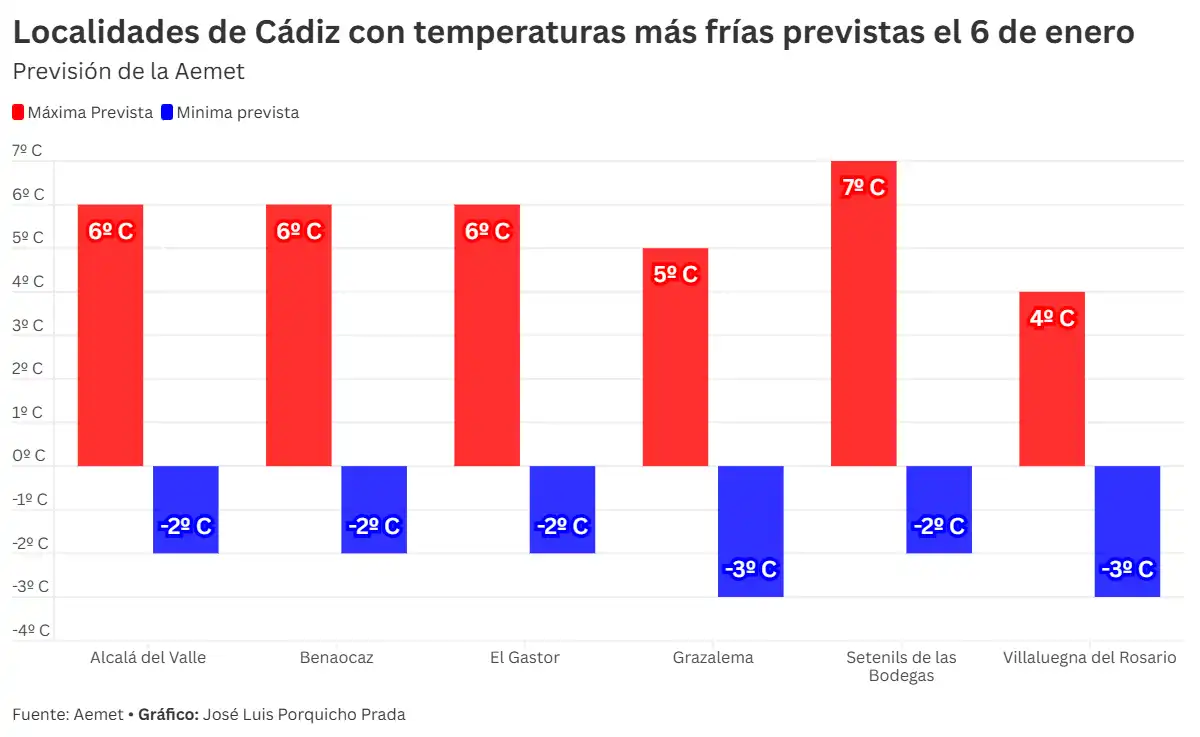 ¿Día de Reyes con nieve en la Sierra de Cádiz? Estos son los municipios en los que podría nevar