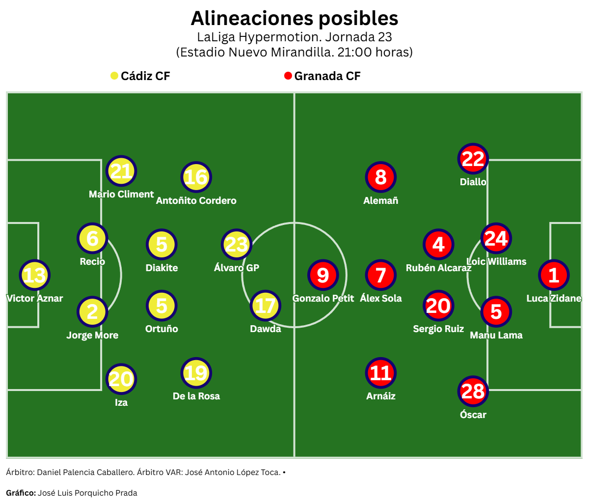 El Cádiz CF busca reencontrarse con el control y su mejor versión ante un Granada CF con urgencias