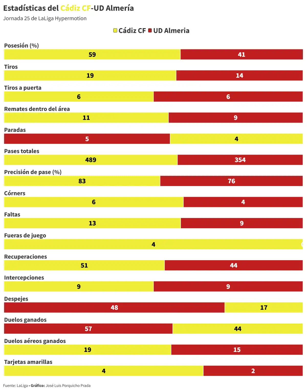 Ortuño e Iker Recio saludan a la grada con cara de desilusión tras la derrota